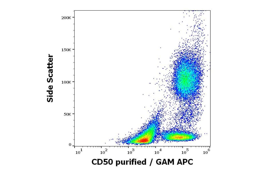 Flow Cytometry - Anti-ICAM3 Antibody [MEM-04] - Low endotoxin, Azide free (A85729)
