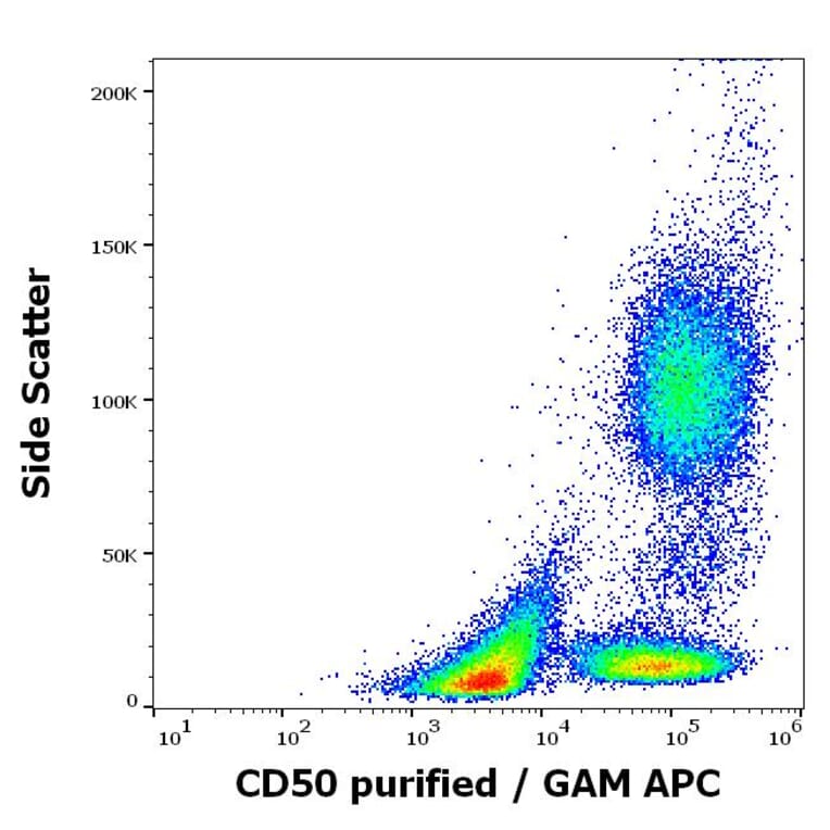Flow Cytometry - Anti-ICAM3 Antibody [MEM-04] - Low endotoxin, Azide free (A85729)