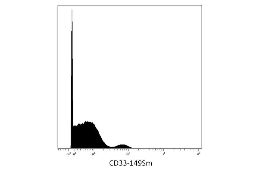 Mass Cytometry - Anti-CD33 Antibody [WM53] - Low endotoxin, Azide free (A85730)