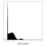 Mass Cytometry - Anti-CD33 Antibody [WM53] - Low endotoxin, Azide free (A85730)