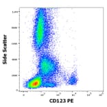 Flow Cytometry - Anti-IL3RA/CD123 Antibody [6H6] (PE) (A85733)