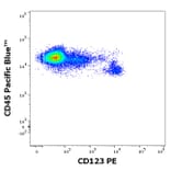 Flow Cytometry - Anti-IL3RA/CD123 Antibody [6H6] (PE) (A85733)