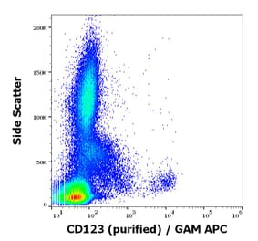 Flow Cytometry - Anti-IL3RA/CD123 Antibody [6H6] (A85734)