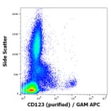 Flow Cytometry - Anti-IL3RA/CD123 Antibody [6H6] (A85734)