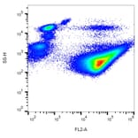 Flow Cytometry - Anti-CD42b Antibody [AK2] (PE) (A85736) - Antibodies.com