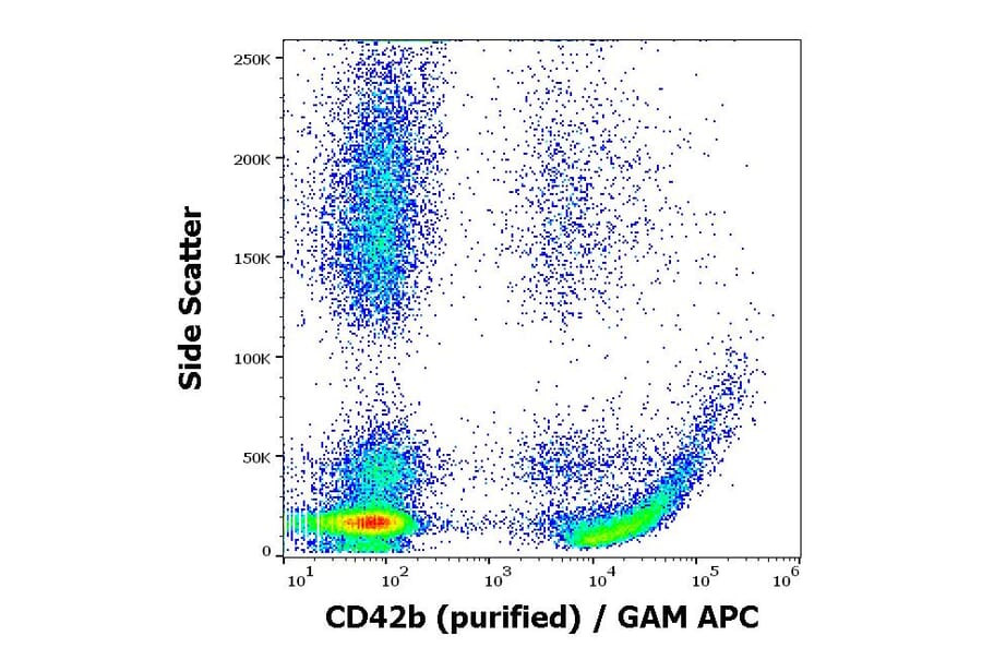 Flow Cytometry - Anti-CD42b Antibody [AK2] (A85740)