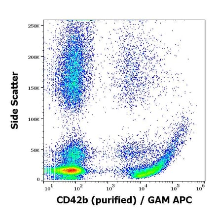 Flow Cytometry - Anti-CD42b Antibody [AK2] (A85740)