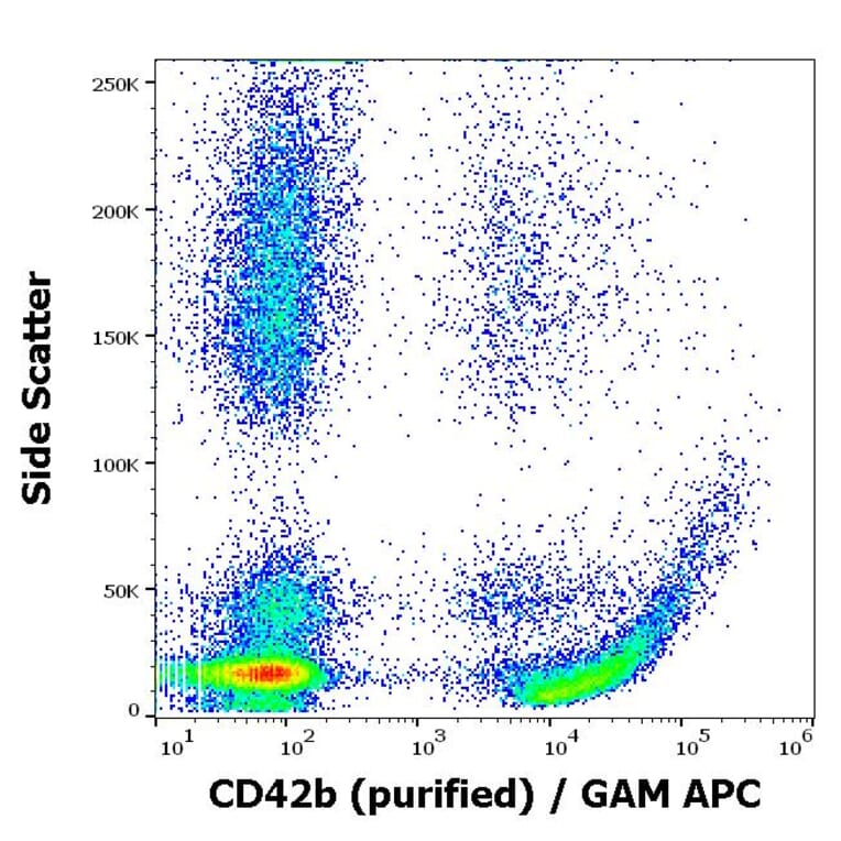 Flow Cytometry - Anti-CD42b Antibody [AK2] (A85740)