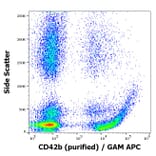 Flow Cytometry - Anti-CD42b Antibody [AK2] (A85740)