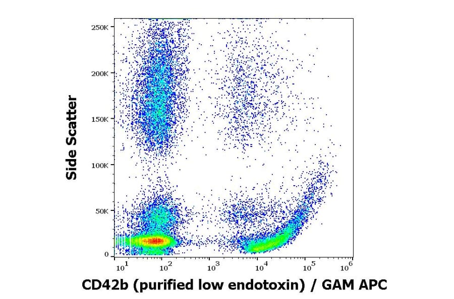 Flow Cytometry - Anti-CD42b Antibody [AK2] - Low endotoxin, Azide free (A85744)