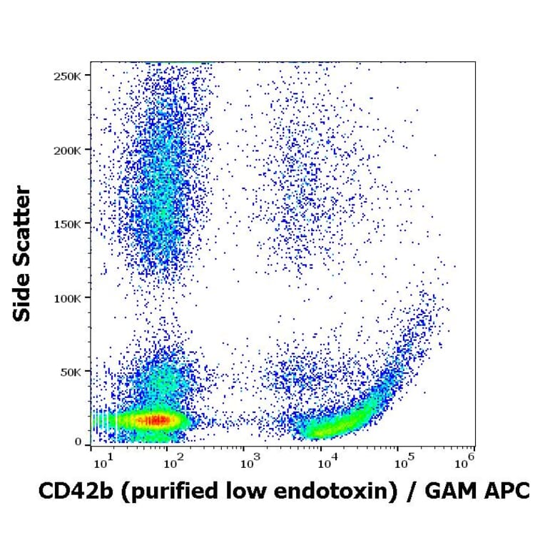 Flow Cytometry - Anti-CD42b Antibody [AK2] - Low endotoxin, Azide free (A85744)