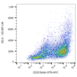 Flow Cytometry - Anti-IL-2 Receptor alpha Antibody [MEM-140] (Biotin) (A85747)