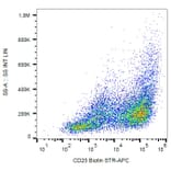 Flow Cytometry - Anti-CD25 Antibody [MEM-140] (Biotin) (A85746) - Antibodies.com