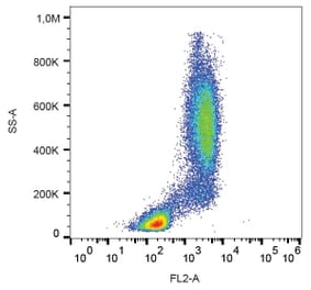 Flow Cytometry - Anti-GCSF Receptor Antibody [LMM741] (PE) (A85748)