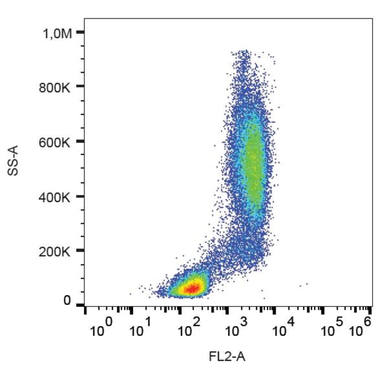 Flow Cytometry - Anti-GCSF Receptor Antibody [LMM741] (PE) (A85748)
