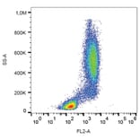 Flow Cytometry - Anti-GCSF Receptor Antibody [LMM741] (PE) (A85748)