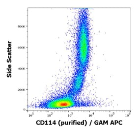Flow Cytometry - Anti-GCSF Receptor Antibody [LMM741] (A85749)