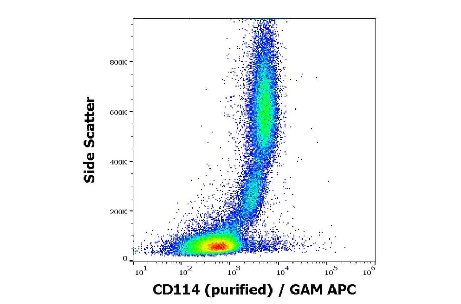 Flow Cytometry - Anti-GCSF Receptor Antibody [LMM741] (A85749)