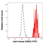 Flow Cytometry - Anti-CD62L Antibody [Mel-14] (FITC) (A85751)