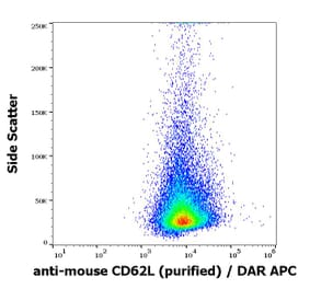 Flow Cytometry - Anti-CD62L Antibody [Mel-14] - Low endotoxin, Azide free (A85752)
