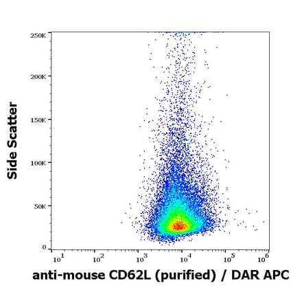 Flow Cytometry - Anti-CD62L Antibody [Mel-14] - Low endotoxin, Azide free (A85752)
