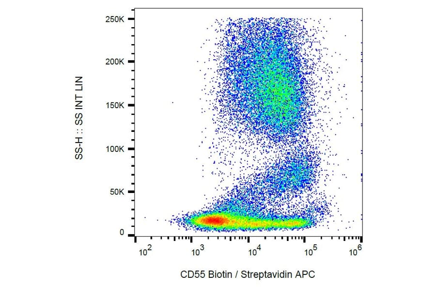 Flow Cytometry - Anti-CD55 Antibody [MEM-118] (Biotin) (A85755) - Antibodies.com