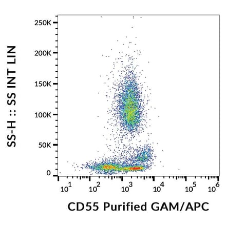 Flow Cytometry - Anti-CD55 Antibody [MEM-118] (A85758)