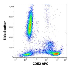 Flow Cytometry - Anti-CD52 Antibody [HI186] (APC) (A85761)