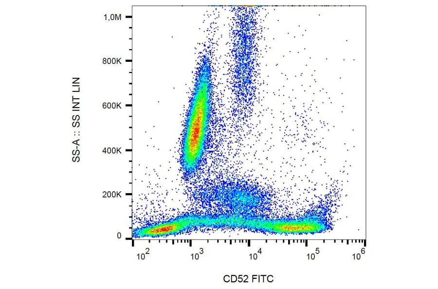 Flow Cytometry - Anti-CD52 Antibody [HI186] (FITC) (A85762)