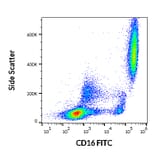 Flow Cytometry - Anti-CD16 Antibody [LNK16] (FITC) (A85763)