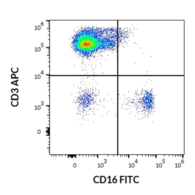 Flow Cytometry - Anti-CD16 Antibody [LNK16] (FITC) (A85763)