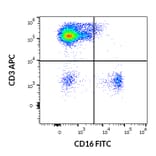 Flow Cytometry - Anti-CD16 Antibody [LNK16] (FITC) (A85763)