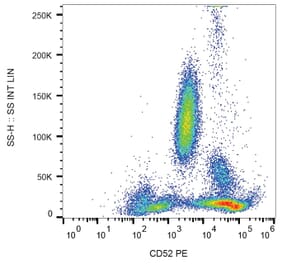 Flow Cytometry - Anti-CD52 Antibody [HI186] (PE) (A85763) - Antibodies.com