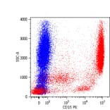 Flow Cytometry - Anti-CD16 Antibody [LNK16] (PE) (A85764) - Antibodies.com
