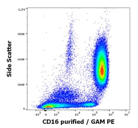 Flow Cytometry - Anti-CD16 Antibody [LNK16] (A85767)