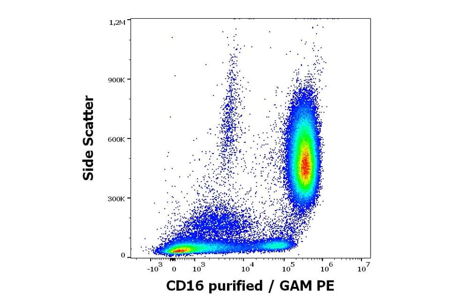 Flow Cytometry - Anti-CD16 Antibody [LNK16] (A85767)