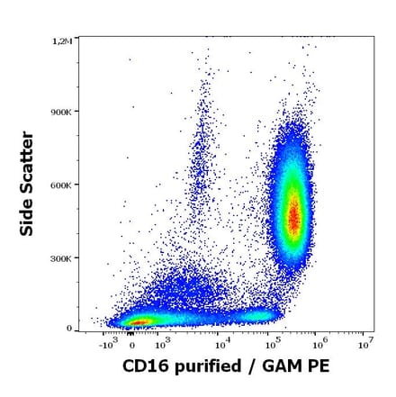 Flow Cytometry - Anti-CD16 Antibody [LNK16] (A85767)