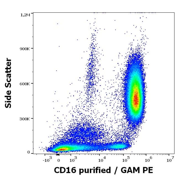 Flow Cytometry - Anti-CD16 Antibody [LNK16] (A85767)