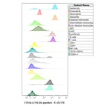 Flow Cytometry - Anti-CD16 Antibody [LNK16] (A85767)