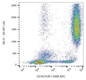 Flow Cytometry - Anti-CD16 Antibody [LNK16] (A85766) - Antibodies.com