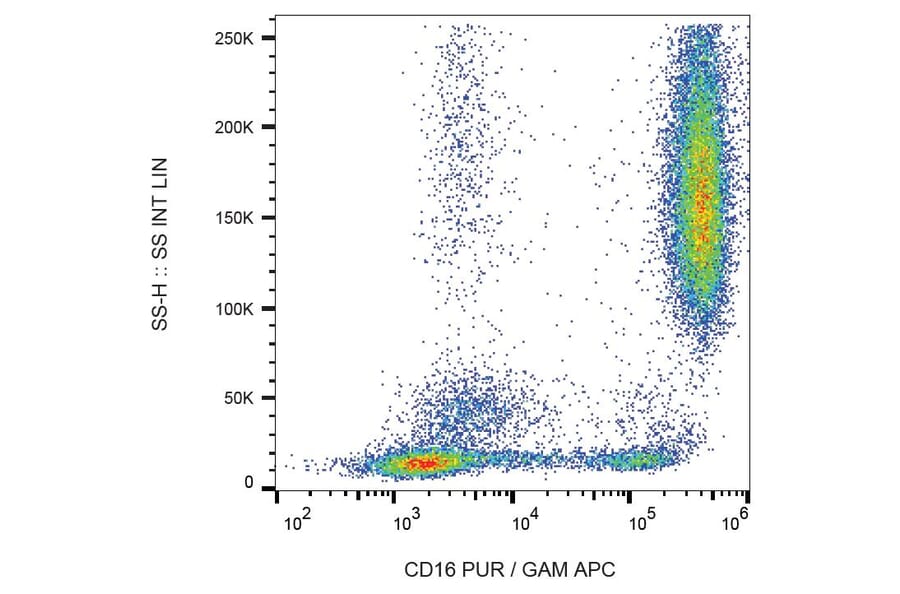 Flow cytometry - Anti-CD16 Antibody [LNK16] (A85767)