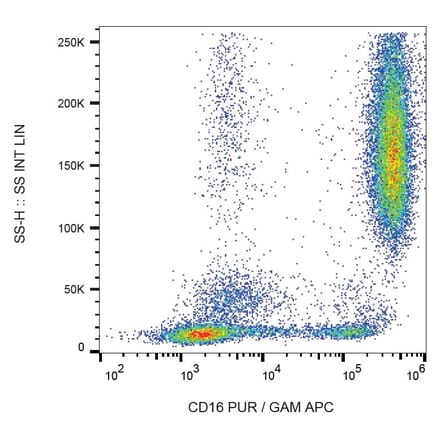 Flow Cytometry - Anti-CD16 Antibody [LNK16] (A85766) - Antibodies.com