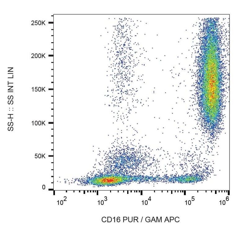 Flow Cytometry - Anti-CD16 Antibody [LNK16] (A85766) - Antibodies.com
