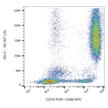 Flow Cytometry - Anti-CD16 Antibody [LNK16] (A85766) - Antibodies.com