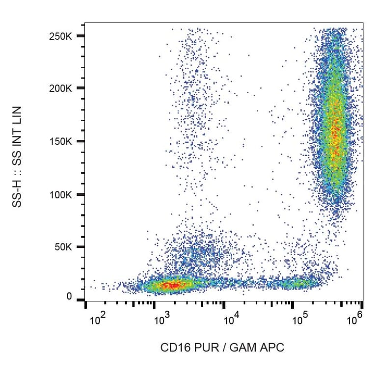 Flow Cytometry - Anti-CD16 Antibody [LNK16] (A85767)