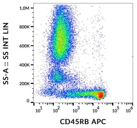 Flow Cytometry - Anti-CD45RB Antibody [MEM-55] (APC) (A85772)