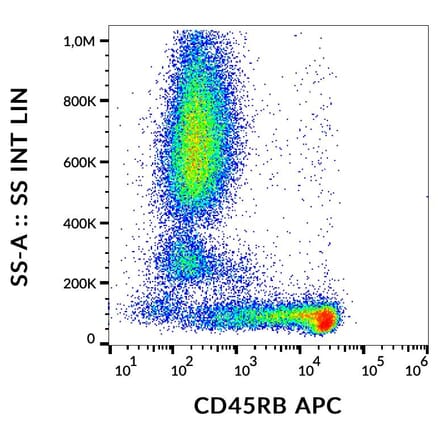 Flow Cytometry - Anti-CD45RB Antibody [MEM-55] (APC) (A85772)