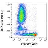 Flow Cytometry - Anti-CD45RB Antibody [MEM-55] (APC) (A85772)