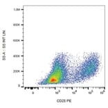 Flow Cytometry - Anti-IL-2 Receptor alpha Antibody [MEM-181] (PE) (A85775)