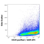 Flow Cytometry - Anti-IL-2 Receptor alpha Antibody [MEM-181] (A85779)